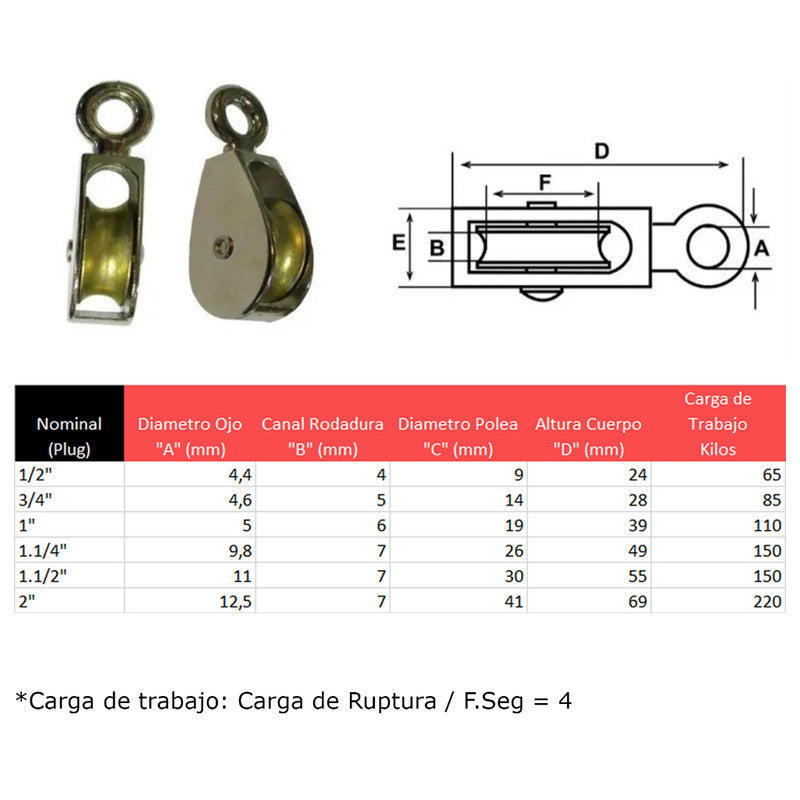 Roldana Simple Fija 1 1/4puLG Pack 3 Un Mohican