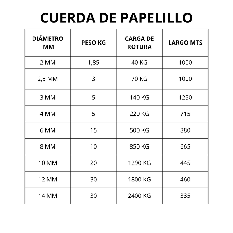 Cuerda De Papelillo Amarilla 8 Mm X 665 M Zarzartex